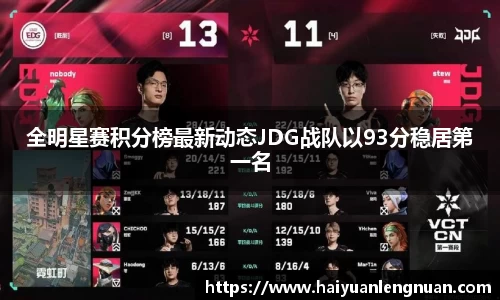 全明星赛积分榜最新动态JDG战队以93分稳居第一名