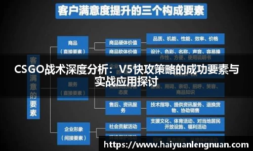 CSGO战术深度分析：V5快攻策略的成功要素与实战应用探讨