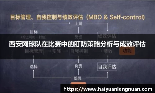 西安网球队在比赛中的盯防策略分析与成效评估